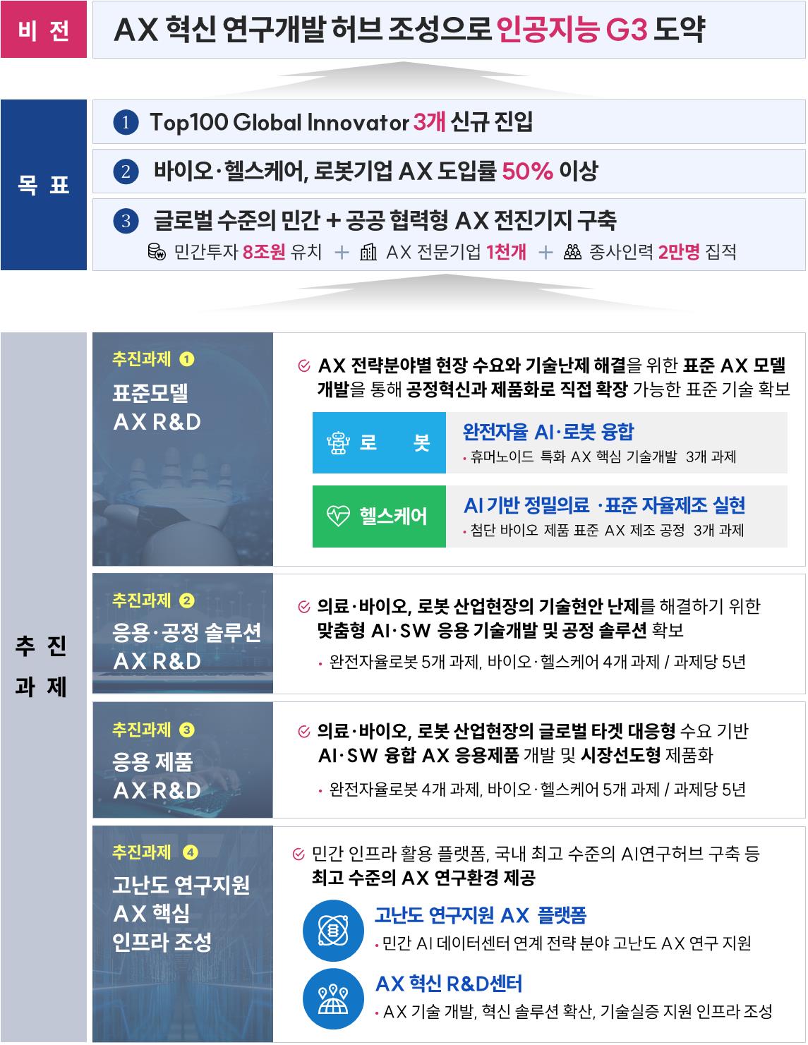 출처: 대구광역시청