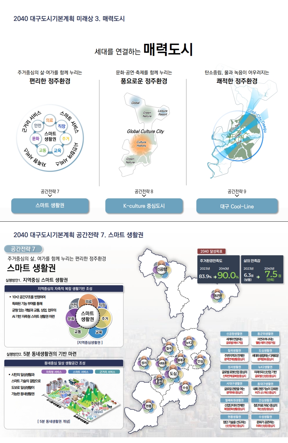출처: 대구광역시청