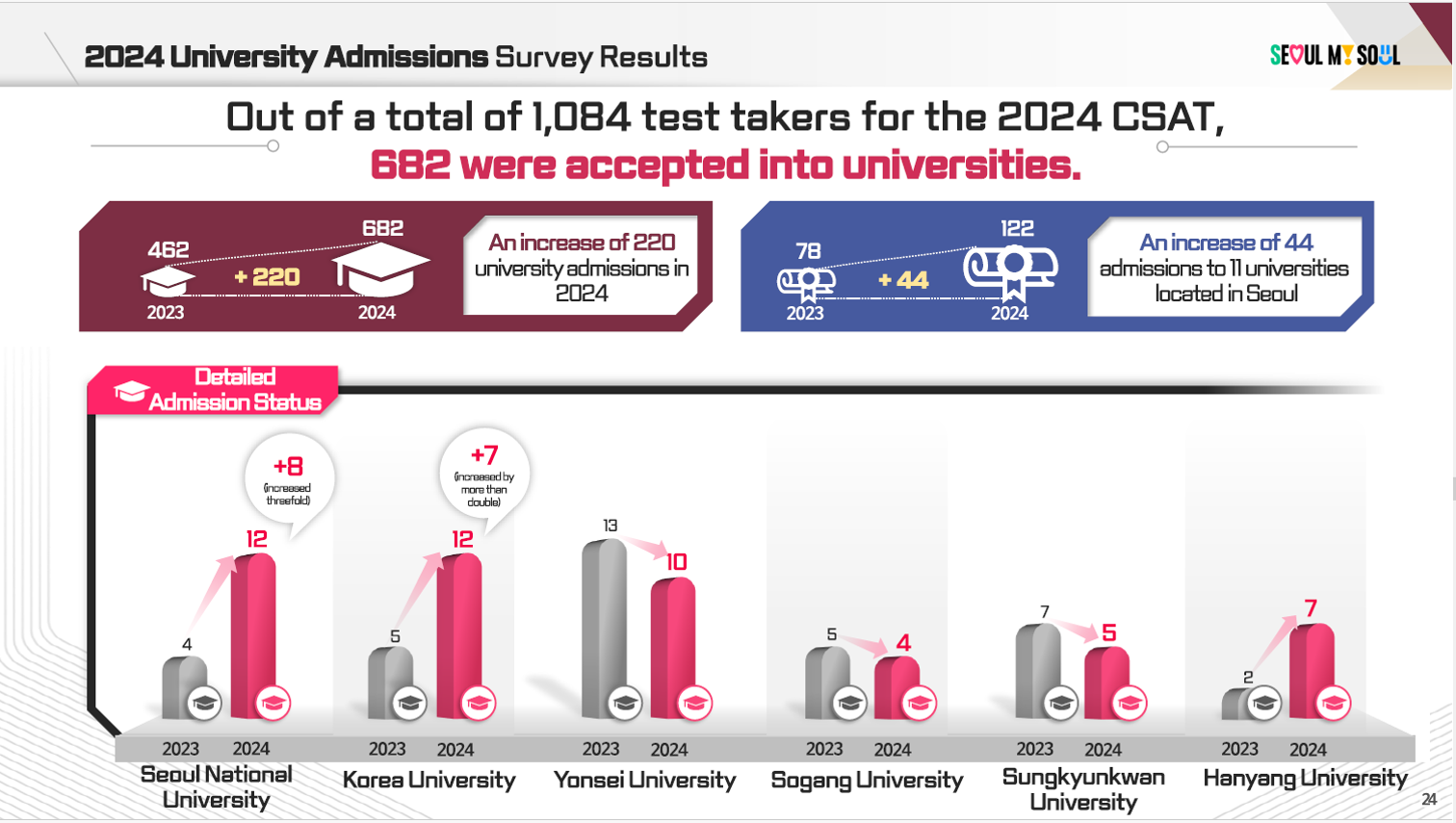 출처: 서울특별시의회